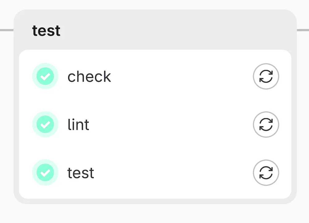 Image of a CI pipeline with three checked steps: check, lint and test.